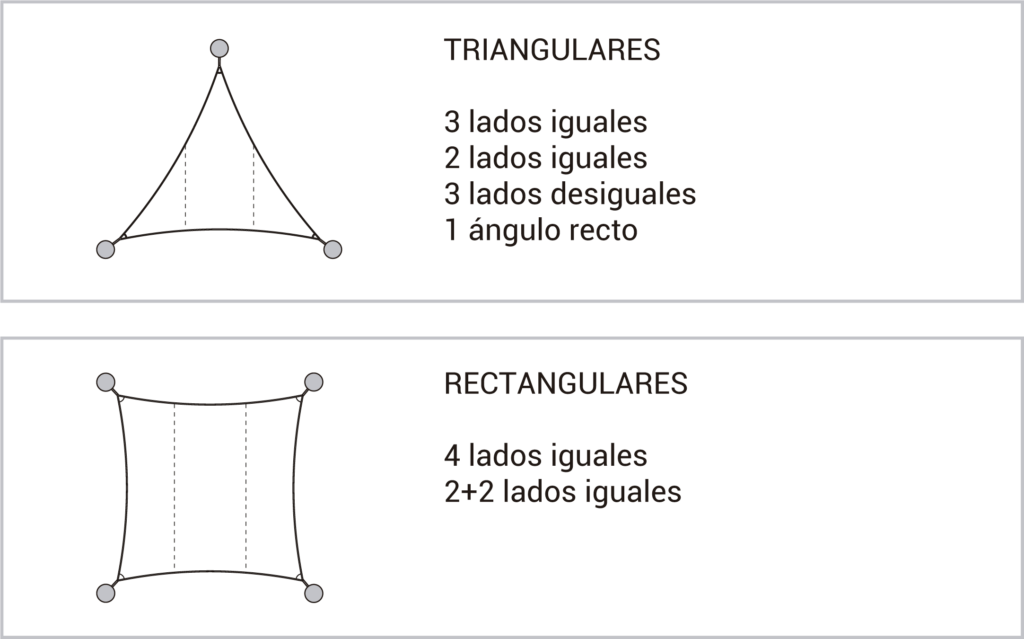 diferentes tipos de velas de Tol2Jávea