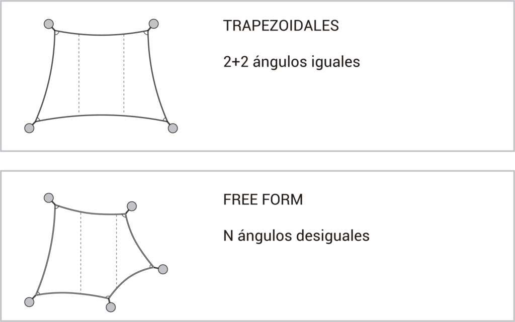 Diferentes tipos de velas de Tol2Jávea